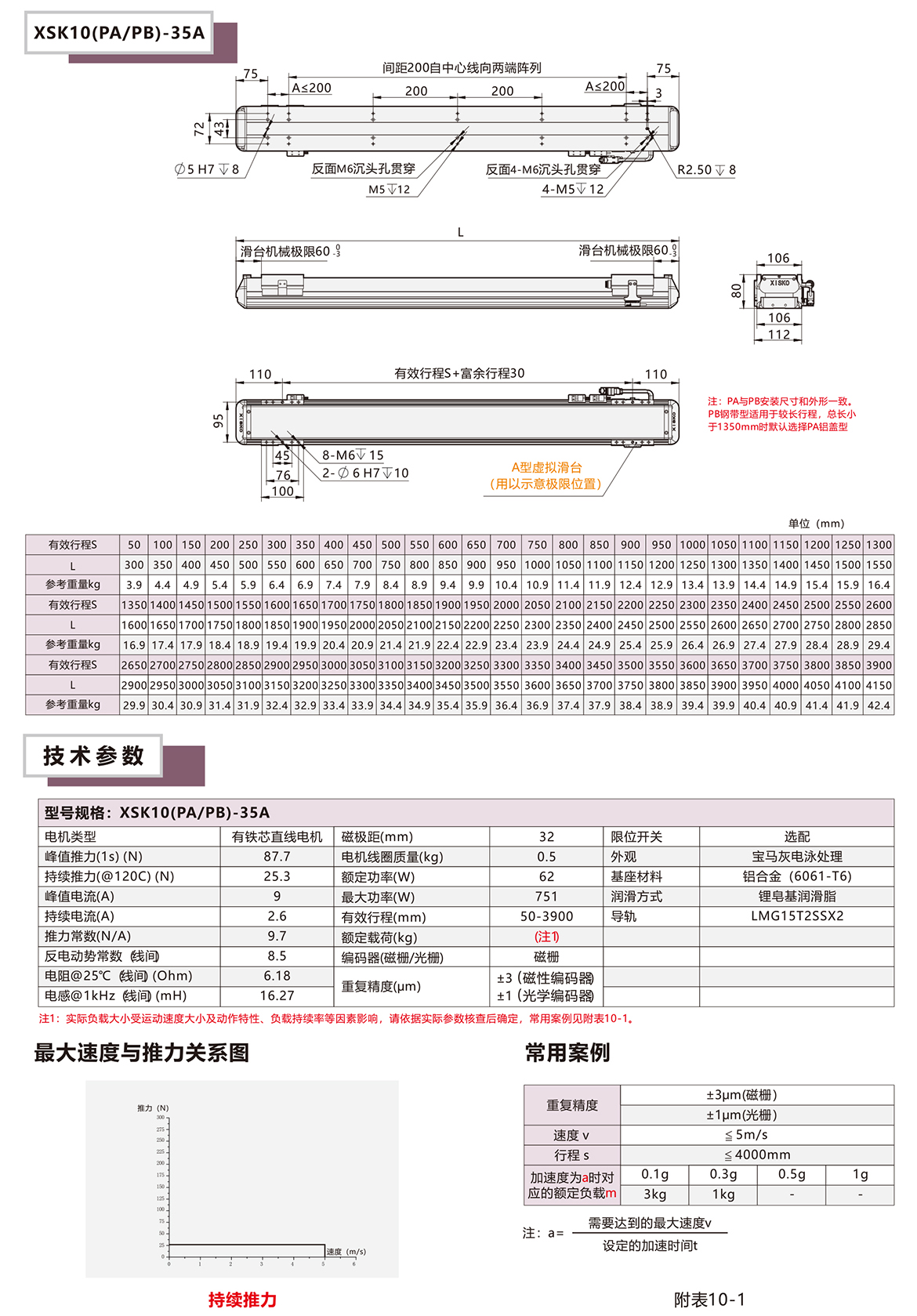 XSK10P系列直線電機(jī)模組平臺(tái)技術(shù)參數(shù)選型表