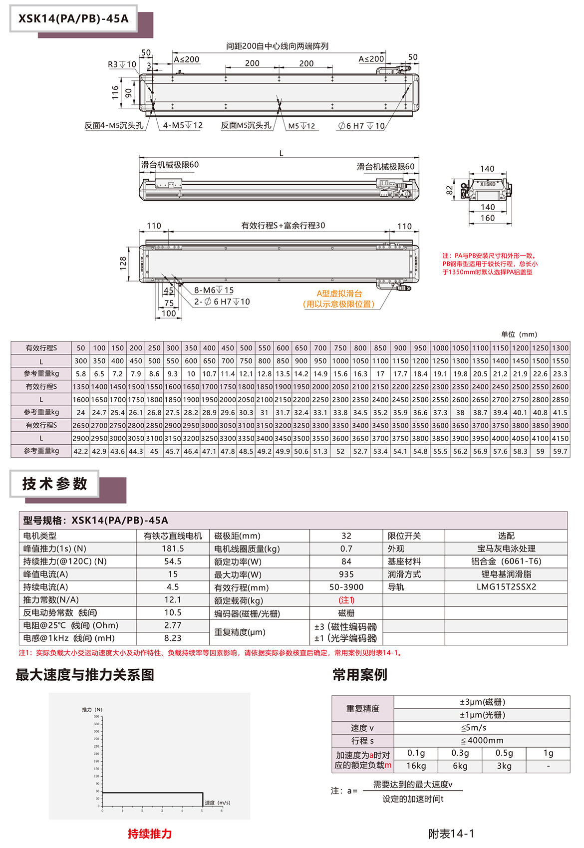 XSK14P系列直線電機模組平臺技術(shù)參數(shù)選型表