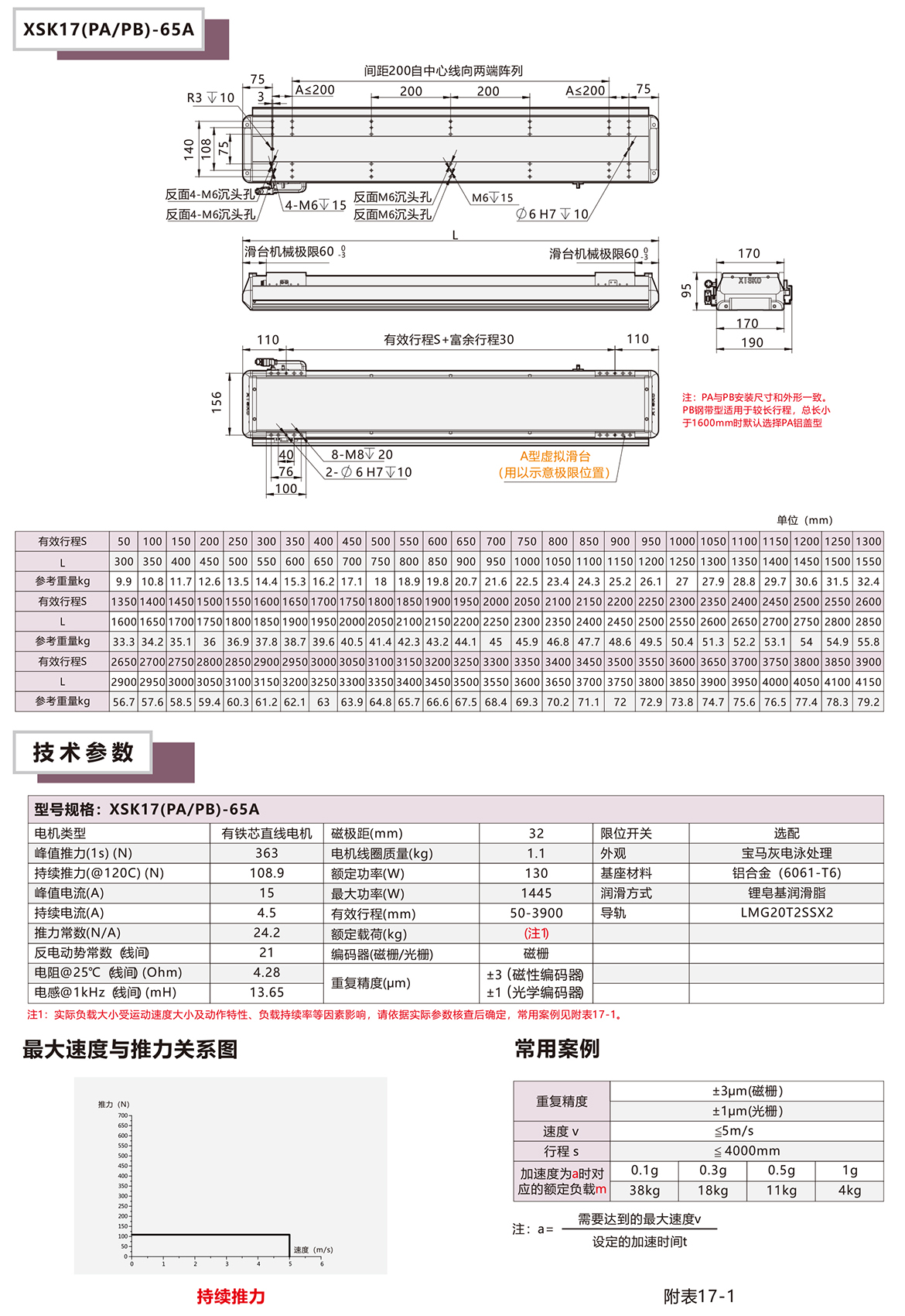 XSK17P系列直線電機(jī)模組平臺(tái)技術(shù)參數(shù)選型表