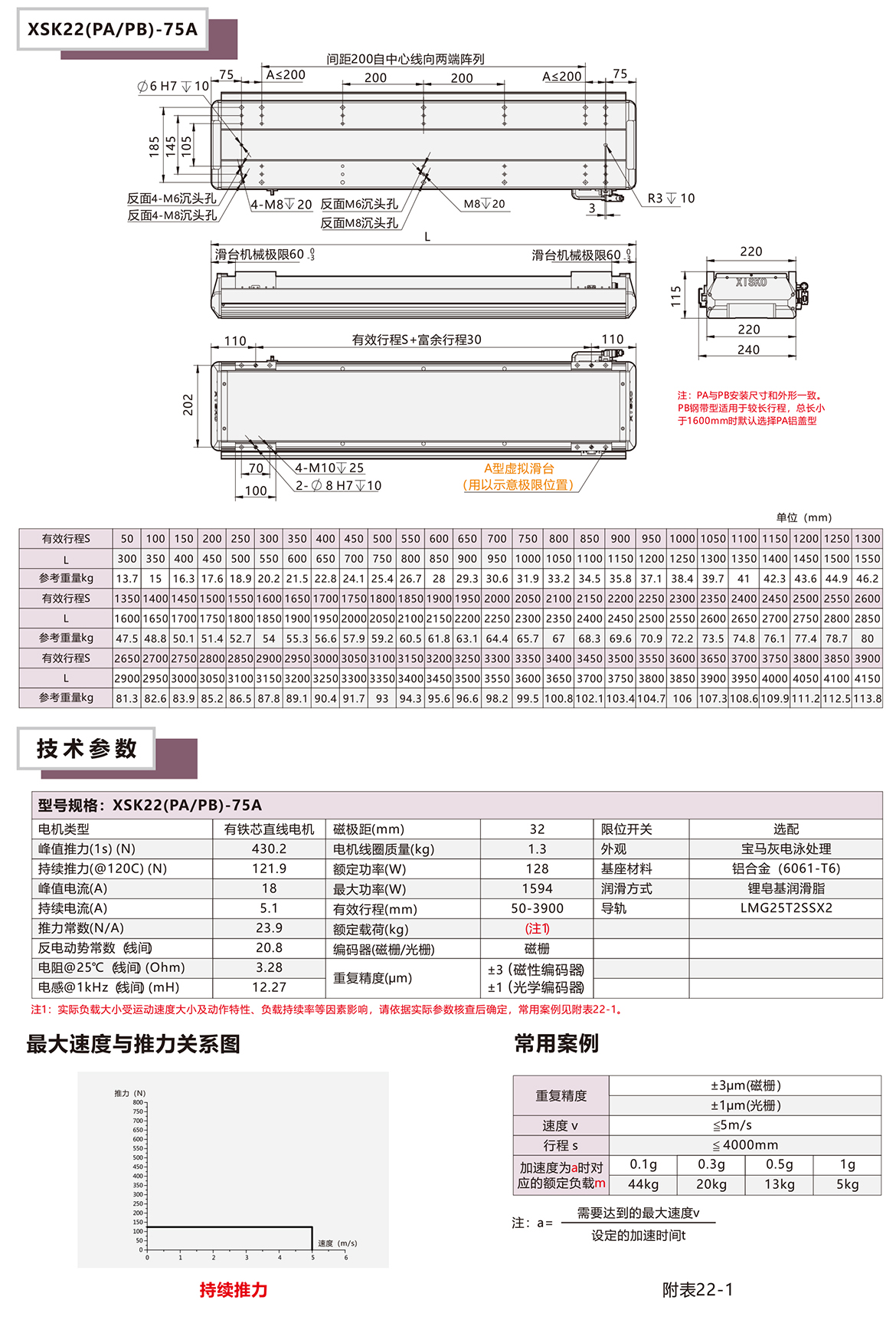XSK22P系列直線電機(jī)模組平臺(tái)技術(shù)參數(shù)選型表