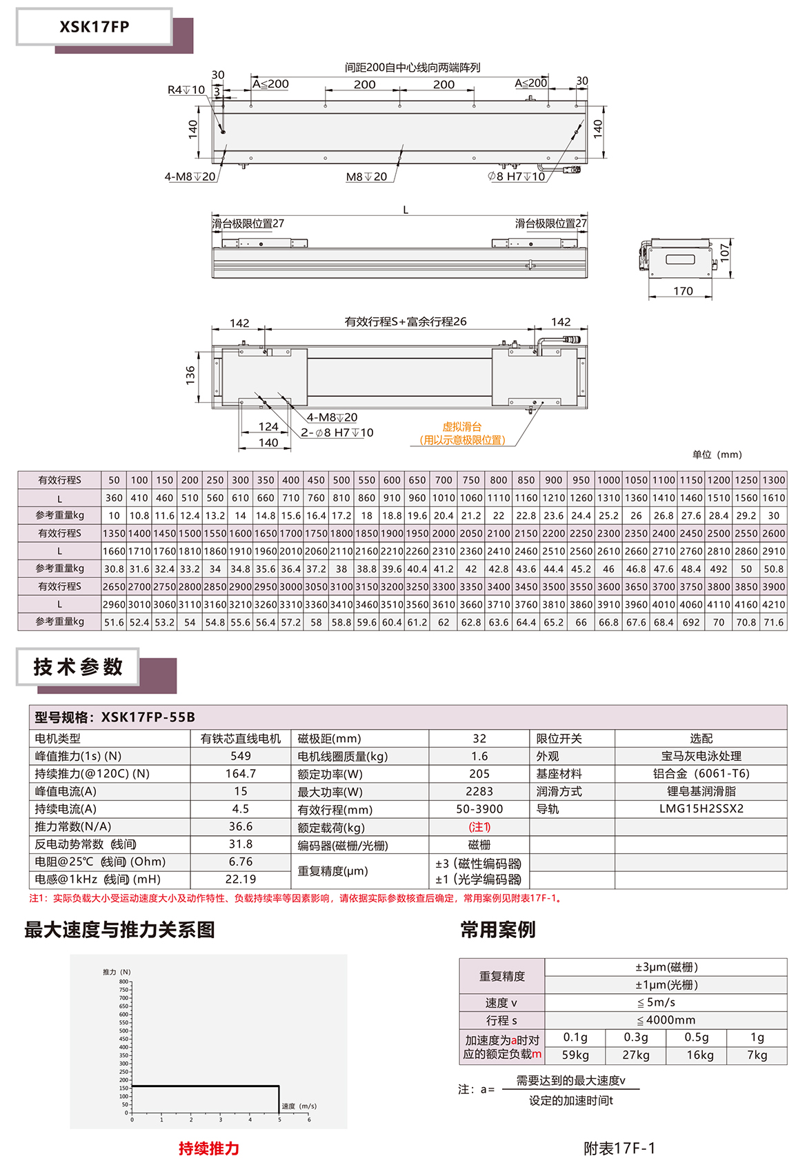 XSK17P系列全封閉直線電機(jī)模組平臺(tái)技術(shù)參數(shù)選型表