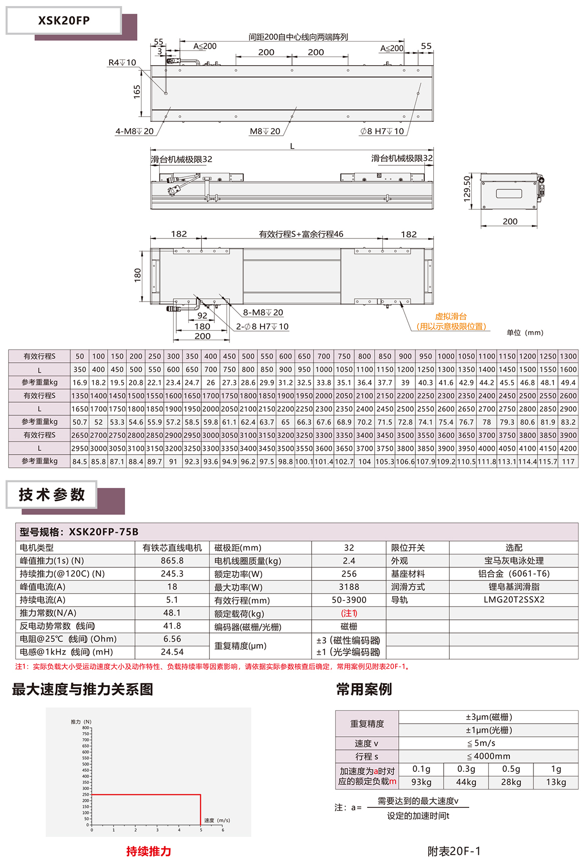 XSK20P系列全封閉直線電機(jī)模組平臺(tái)技術(shù)參數(shù)選型表