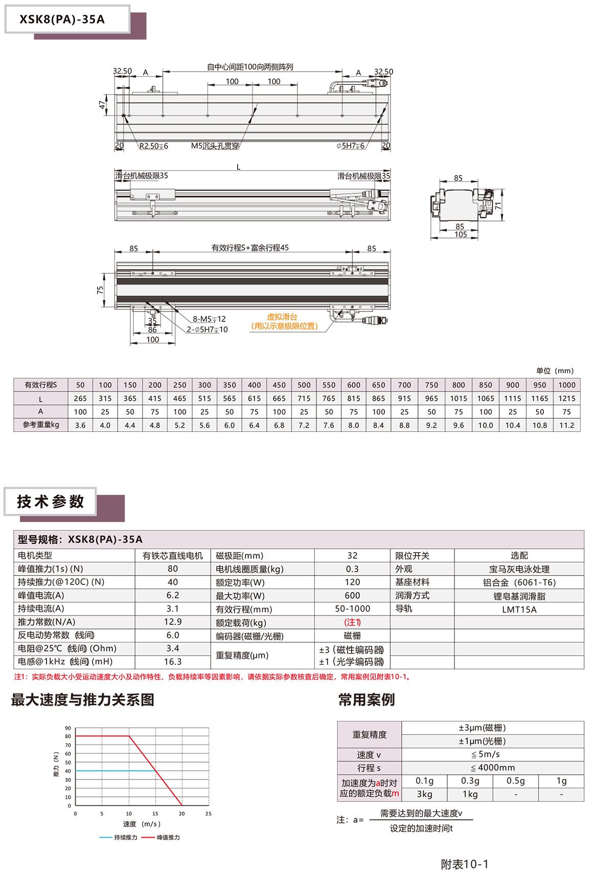 半封閉直線電機XSK-8P