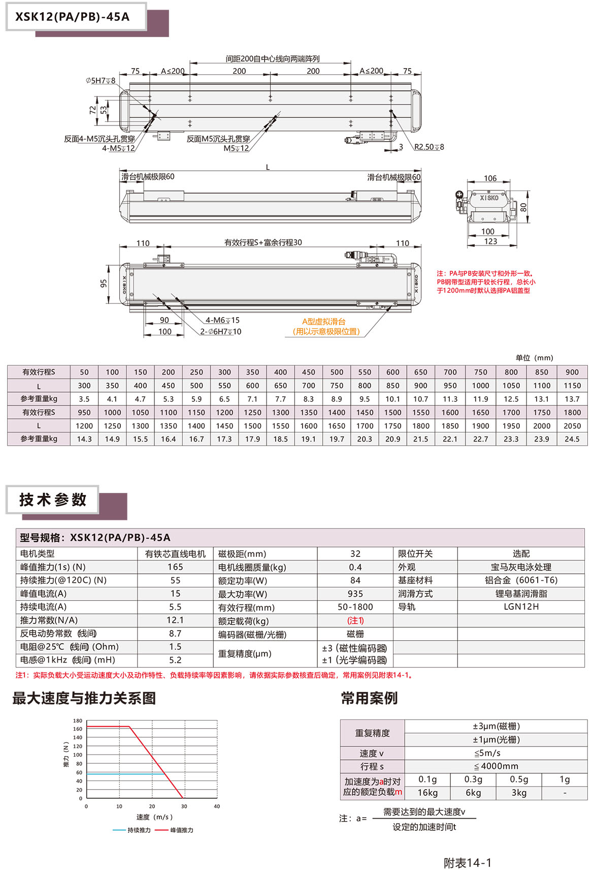 半封閉直線電機(jī)XSK-12P