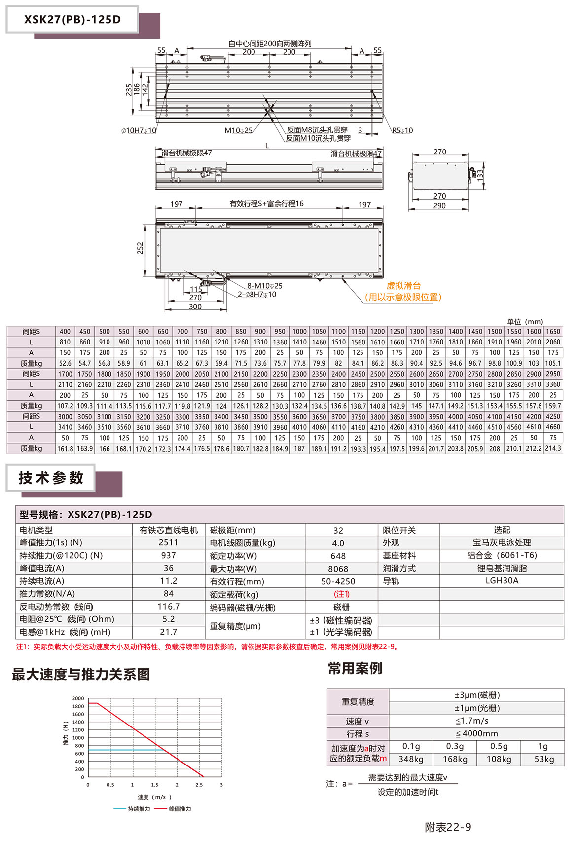 半封閉直線電機(jī)XSK-27P