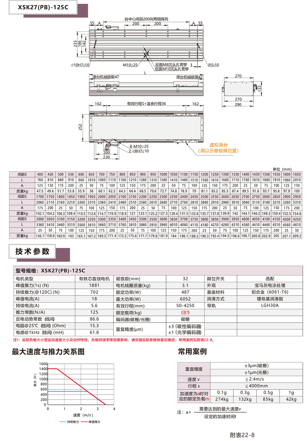 半封閉直線電機(jī)XSK-27P
