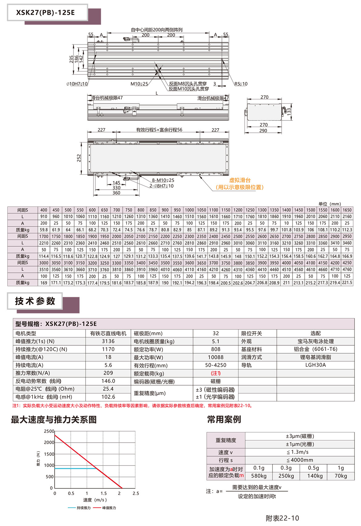 半封閉直線電機(jī)XSK-27P